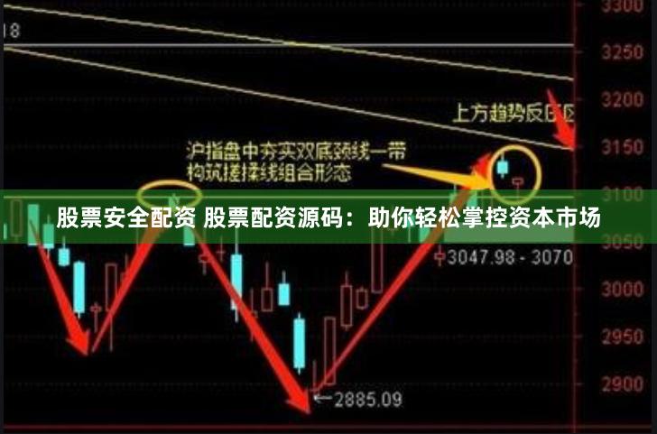 股票安全配资 股票配资源码：助你轻松掌控资本市场